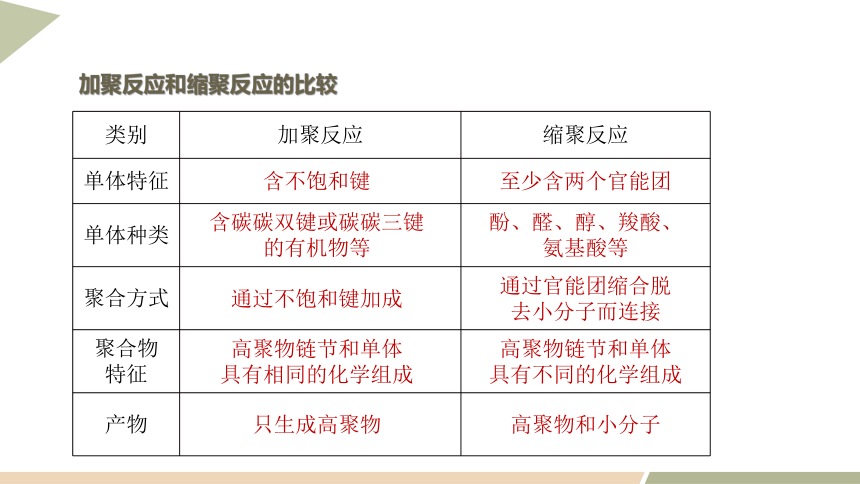 第五章 章末复习  课件（共18张PPT） 2023-2024学年高二化学人教版（2019）选择性必修3