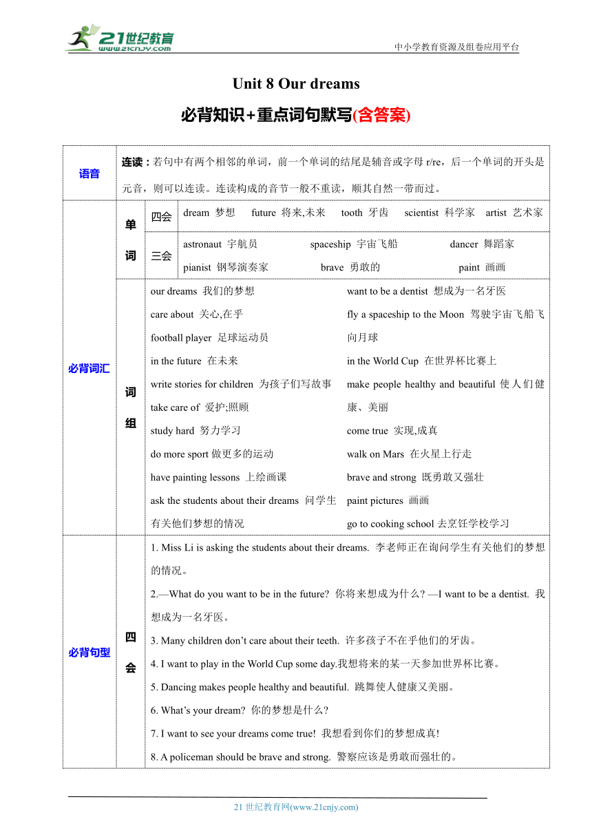 Unit 8 Our dreams 必背知识+重点词句默写(含答案)