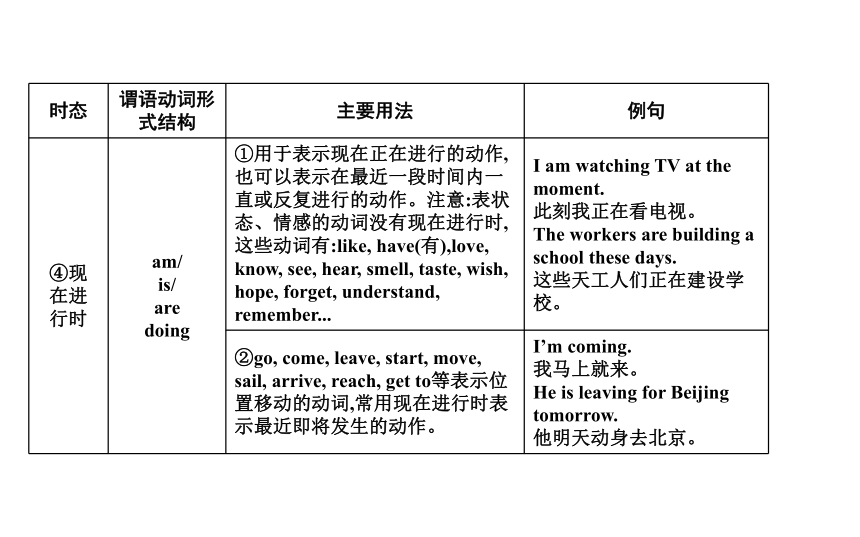 外研版九年级下册Module 5 Look after yourself 语法突破写作指导课件(共21张PPT)