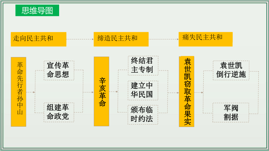 主题10：资产阶级民主革命与中华民国的建立【初中历史中考一轮复习 全国通用】统编版