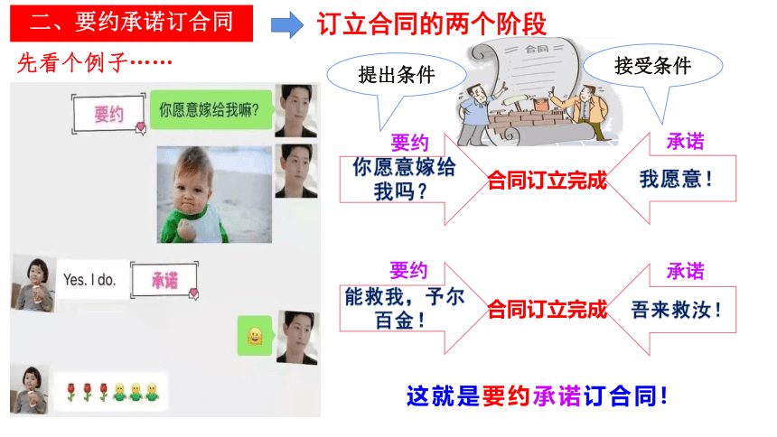 3.1 订立合同学问大 课件(共34张PPT)-2023-2024学年高中政治统编版选择性必修二法律与生活