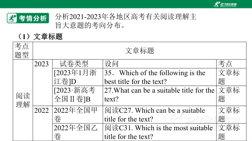 专题十四：阅读理解主旨大意题【2024高分攻略】高考英语二轮专题课件