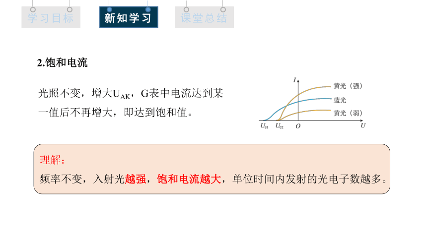 4.2 光电效应 课件 2023-2024学年高二物理人教版（2019）选择性必修3(共23张PPT)