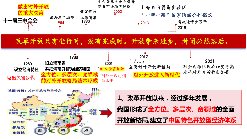 高中政治统编版选择性必修一7.1开放是当代中国的鲜明标识（共22张ppt）