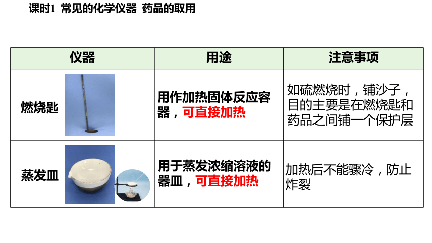 第1章第3节第1课时常见的化学仪器药品的取用课件(共36张PPT　内嵌视频)2023-2024学年度沪教版化学九年级上册