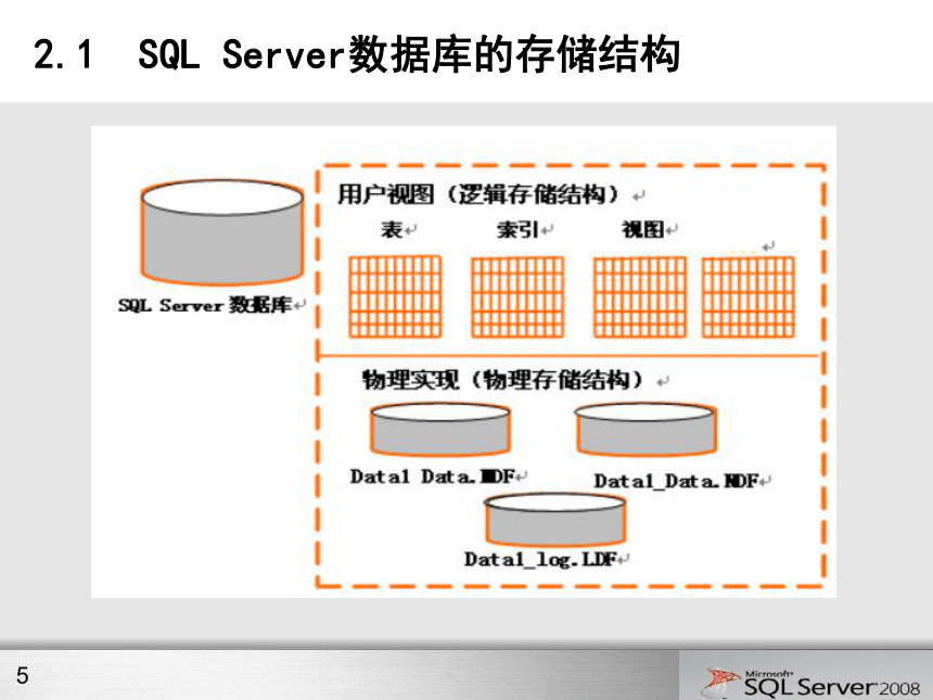 第2章 SQL_Server数据库的管理 课件(共43张PPT)- 《网站数据库技术与应用（SQL Server 2008）》同步教学（水利水电版）