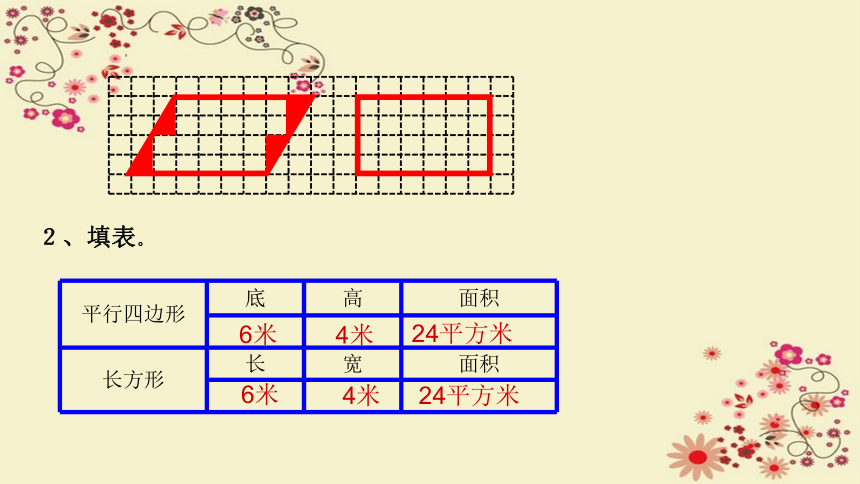 五年级上册数学人教版6.1平行四边形的面积课件(共24张PPT)