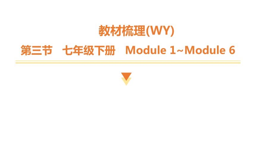 2024中考一轮复习（英语外研版）：教材梳理七年级下册   Module 1~Module 6课件（87张PPT)