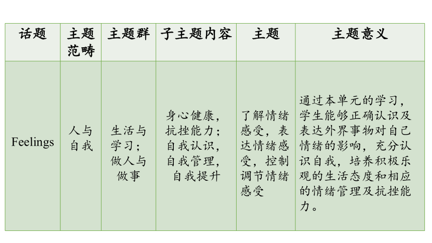 【新课标】Unit 11 Sad movies make me cry大单元教学整体单元分析课件（共25张PPT)人教版英语九年级全一册