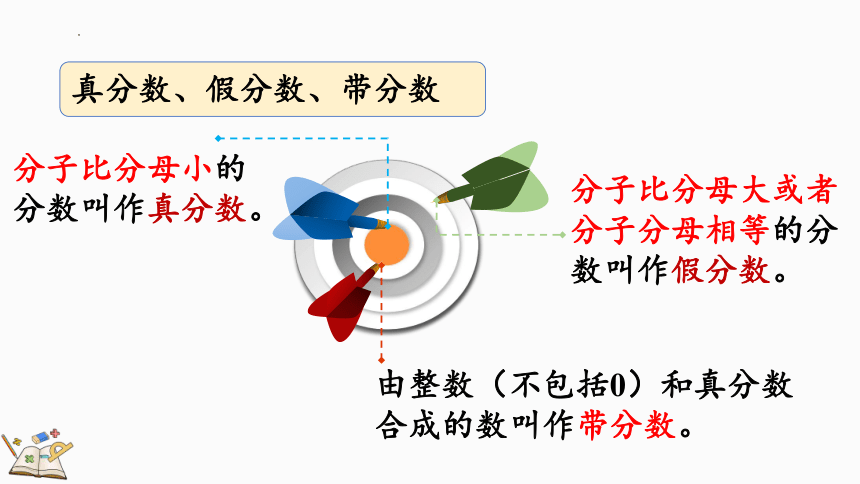 人教版五年级下册数学4.8 分数的意义和性质练习二十 课件（29张ppt）