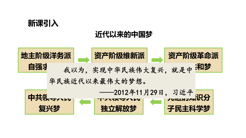 第11课 为实现中国梦而努力奋斗 课件