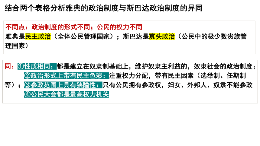 第2课 西方国家古代和近代政治制度的演变 课件(共34张PPT)2024届高三统编版（2019）高中历史选择性必修1一轮复习