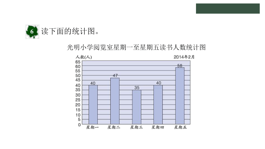 冀教版小学数学四年级上册8.2《 一格表示多个单位的条形统计图》课件（共16张PPT)