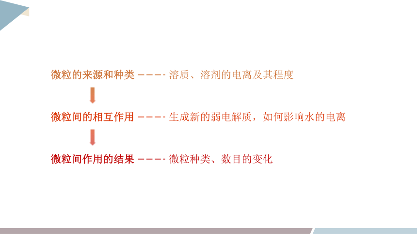 3.2 课时2 盐类水解的原理  课件(共22张PPT) 2023-2024学年高二化学鲁科版（2019）选择性必修1