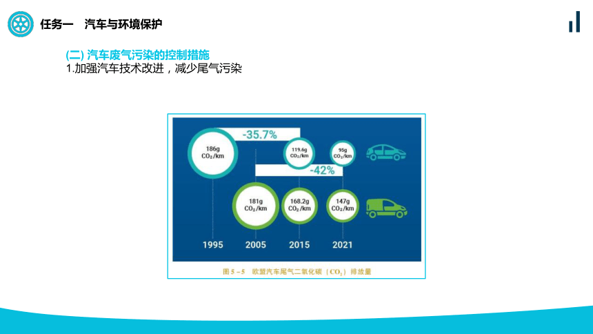 项目五 汽车与人类生活  课件(共14张PPT)-《汽车文化》同步教学（天津科学技术出版社）