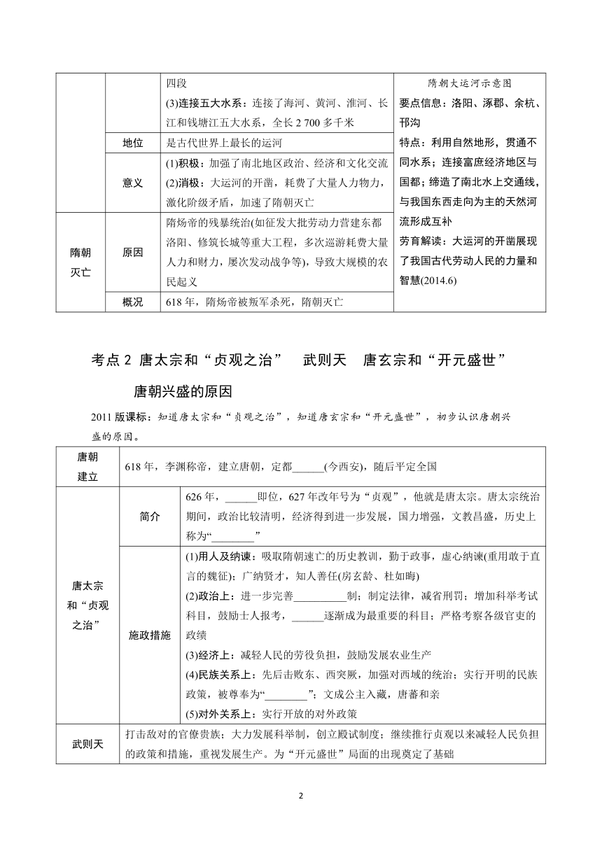 2024年苏州中考历史一轮复习讲练卷（5）隋唐时期：繁荣与开放的社会（含答案）