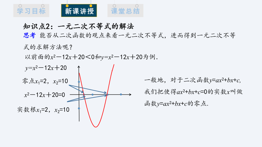 2.3 二次函数与一元二次方程、不等式 第1课时 课件（共17张PPT）
