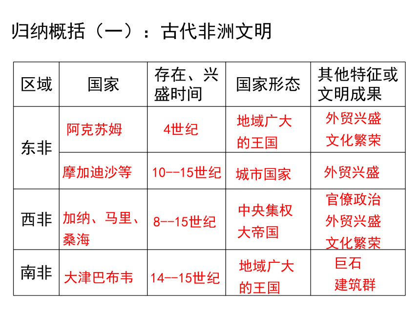 中外历史纲要下：第5课《古代非洲与美洲》课件（26张ppt）