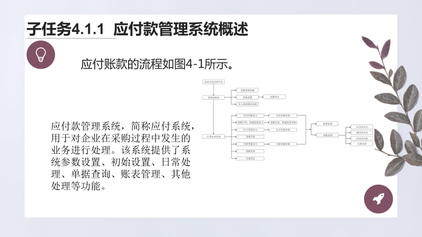 项目四 应付款管理 课件(共21张PPT)-《会计信息化》同步教学（上海交通大学出版社）