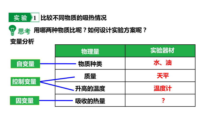 10.3第1课时物质的比热容课件(共25张PPT)2023-2024学年度北师大版物理九年级全册