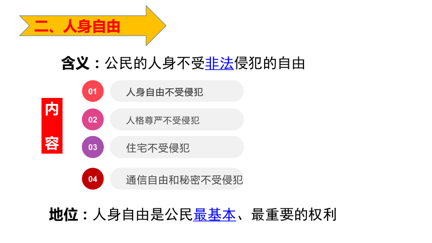 第二单元理解权利义务复习课件（共46张PPT）（WPS打开）