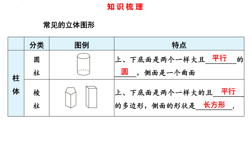 1.1 生活中的立体图形(第1课时)课件(共25张PPT) 2023-2024学年北师大版数学七年级上册