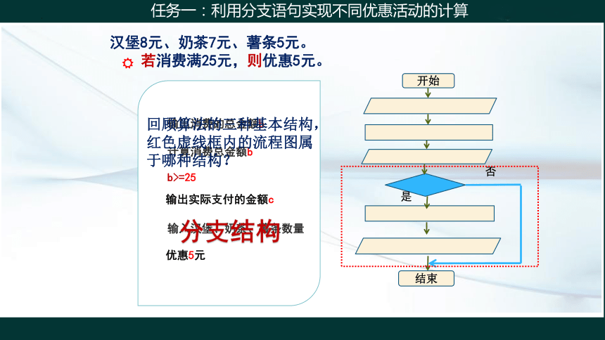 2.2 做出判断的分支 课件(共23张PPT)2023—2024学年教科版（2019）高中信息技术必修1