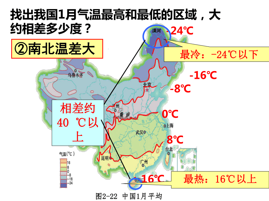2.2 中国的气候 第一课时 课件(共25张PPT) 八年级地理上学期湘教版