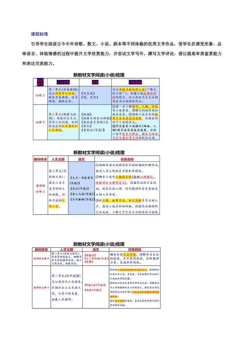 专题06 鉴赏小说的艺术特色客观题（讲义）-2024年高考语文二轮复习（新教材新高考）