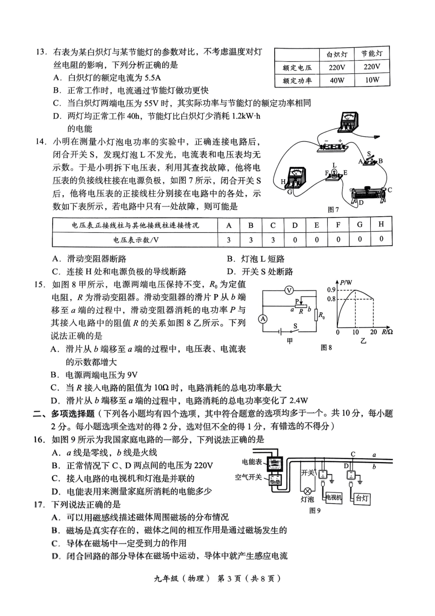 北京市海淀区2023-2024学年九年级上学期期末物理试卷（PDF无答案）