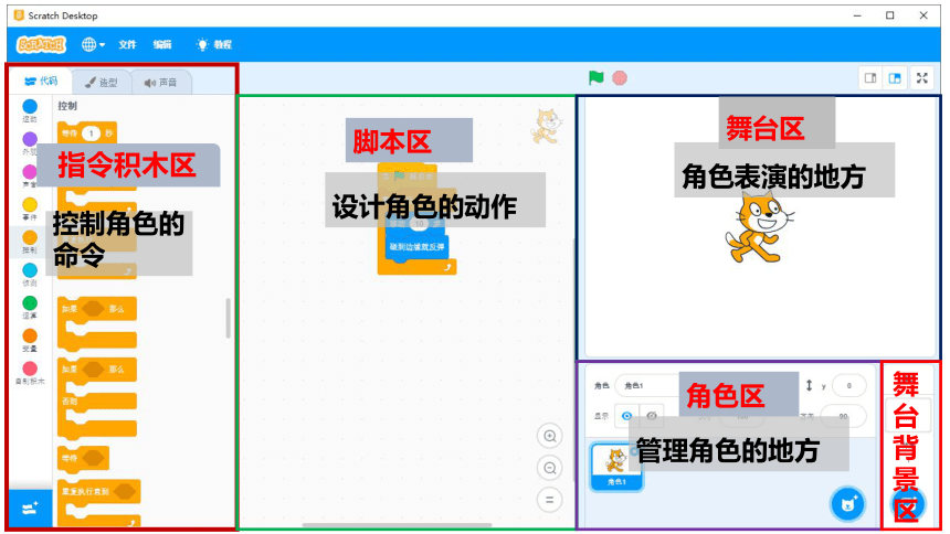 scratch3.0精选配套课程第03课《神奇的Scratch3.0》课件(共15张PPT)