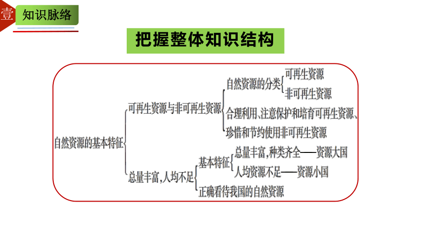 人教版八年级地理上册第三章 中国的自然资源  单元复习课件(共44张PPT)