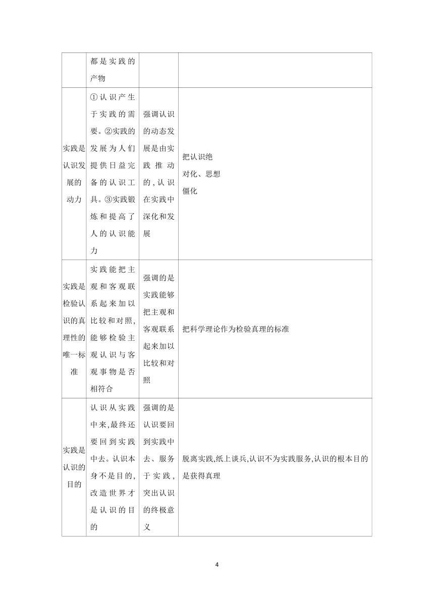 【核心素养目标】 第四课 探索认识的奥秘 学案（含解析） 2024年高考政治部编版一轮复习 必修四