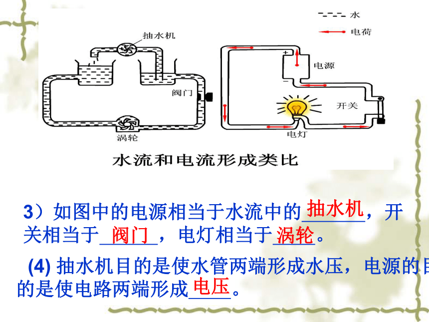 沪粤版九年级物理  13.5 怎样认识和测量电压 课件 (22张PPT)