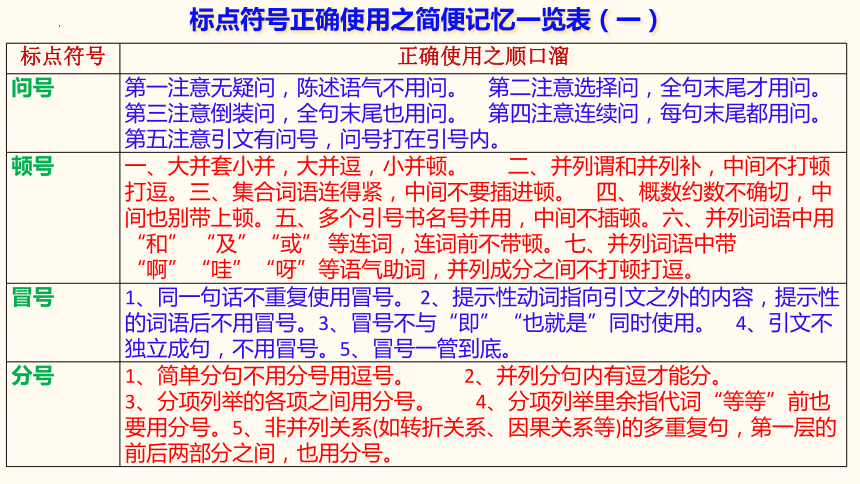 2024届高考语文复习：正确使用标点符号课件(共28张PPT)