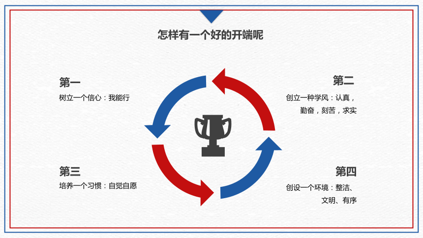 【开学第一课】课堂如何收心-初中生开学主题班会（课件）