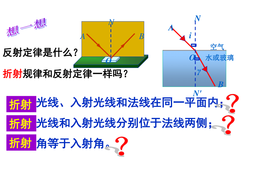 沪教物理八年级上册2.2 光的折射(共24张PPT)