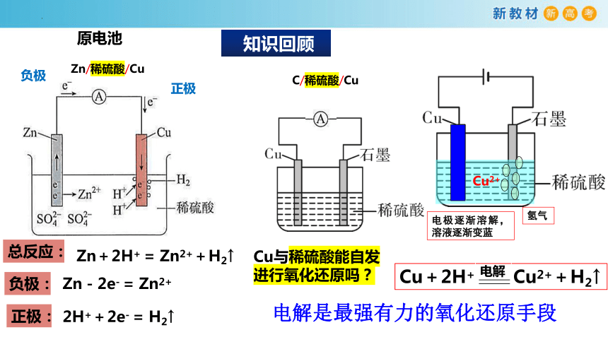 4.2.1 电解池工作原理(共28张PPT)-高二化学（人教版2019选择性必修1）