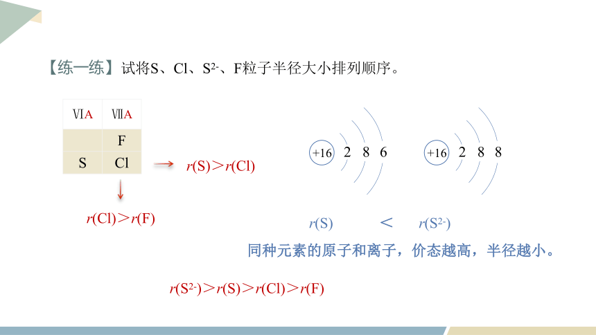 1.3 课时1 原子半径、元素的电离能及其变化规律 课件（共22页） 2023-2024学年高二化学鲁科版（2019）选择性必修2