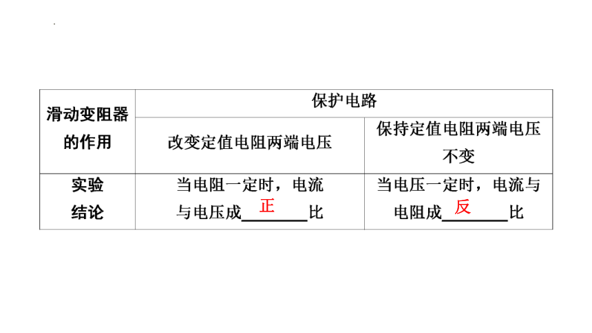 2024年中考物理一轮知识点梳理复习（山东专用）第十七章　欧姆定律(共110张PPT)