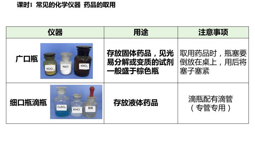 第1章第3节第1课时常见的化学仪器药品的取用课件(共36张PPT　内嵌视频)2023-2024学年度沪教版化学九年级上册