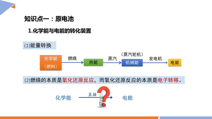 6.1 课时2 化学反应与电能  课件（共26张ppt） 2023-2024学年高一化学人教版（2019）必修2