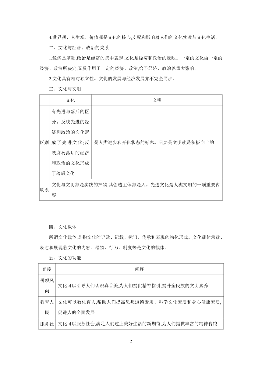 【核心素养目标】第七课 继承发展中华优秀传统文化 学案（含解析） 2024年高考政治部编版一轮复习 必修四