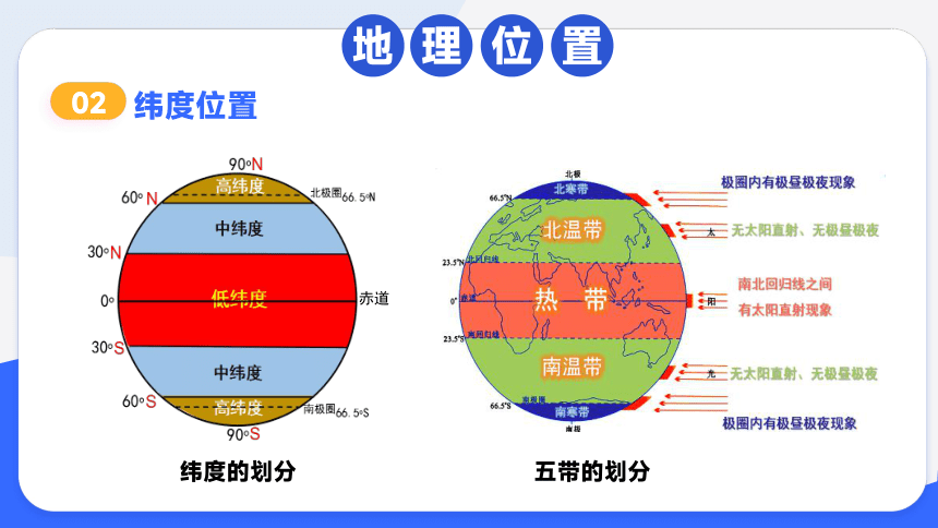 开学第一课-区域地理学习总览 2023-2024七年级地理下册（共21张PPT）