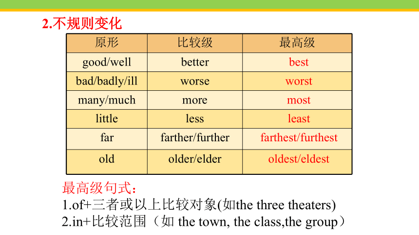 Unit 4 What’s the best movie theater？Section A (1a~1c) 课件(共23张PPT，内嵌音频)