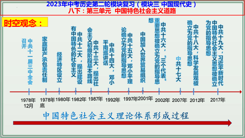 主题18：中国特色社会主义道路【初中历史中考一轮复习 全国通用】统编版