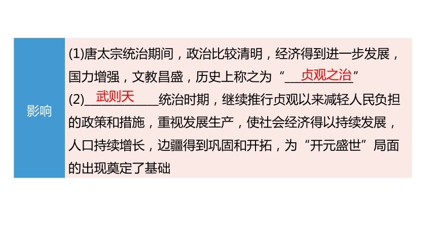 2024中考一轮复习：中国古代史：第五单元  隋唐时期：繁荣与开放的时代课件（71张PPT)