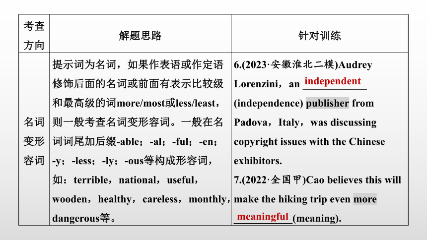 2024年高考英语二轮复习专题四 ：语法填空 第2讲　有提示词类——名词、代词、形容词和副词课件（共53张PPT）