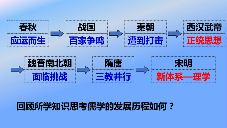 第12课 辽宋夏金元的文化 课件(共20张PPT)-统编版（2019）历史高中必修中外历史纲要上