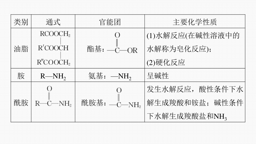 专题八 有机化学 选择题专攻 4.多官能团有机物的结构与性质（共50张PPT）-2024年高考化学二轮复习